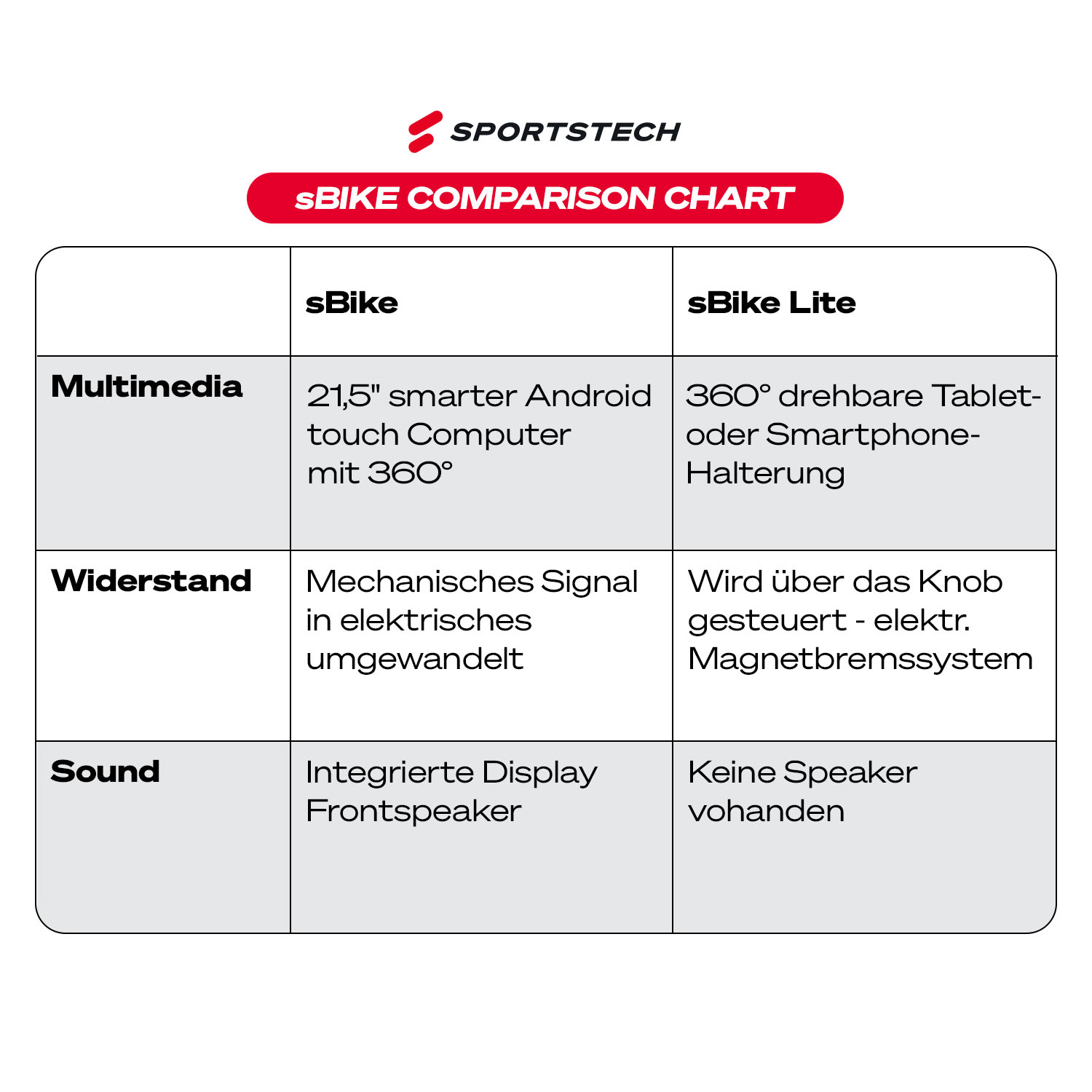 sBike VS sBike_lite